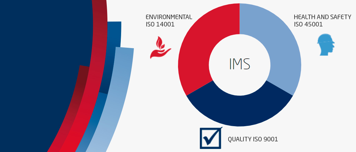 audit integrated management system