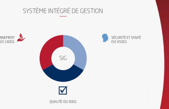 systeme de gestion