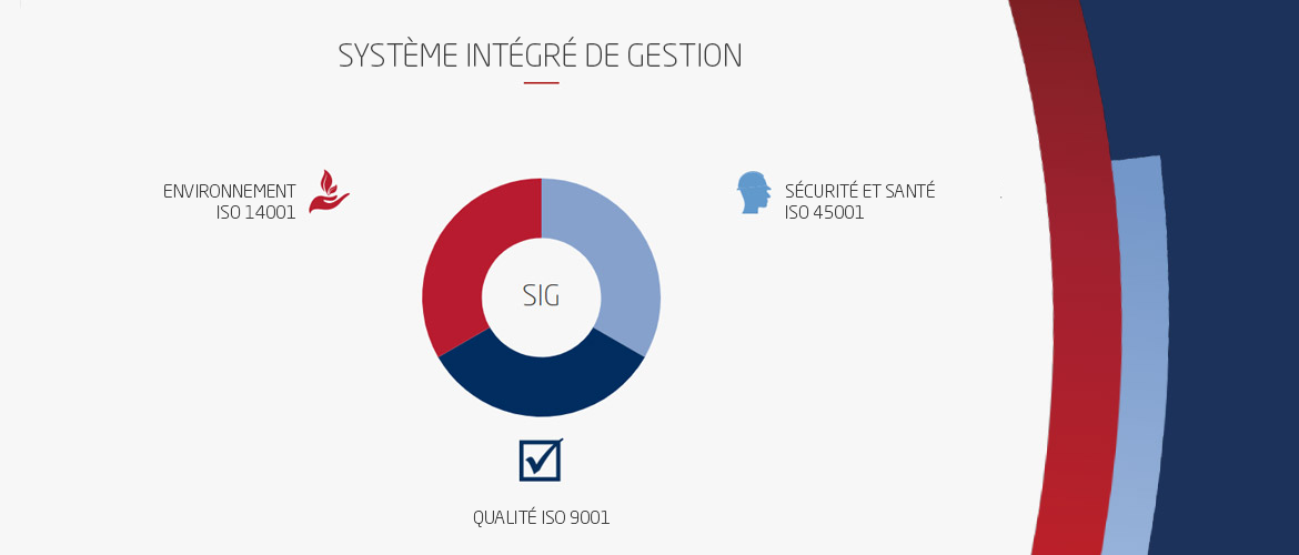 systeme de gestion