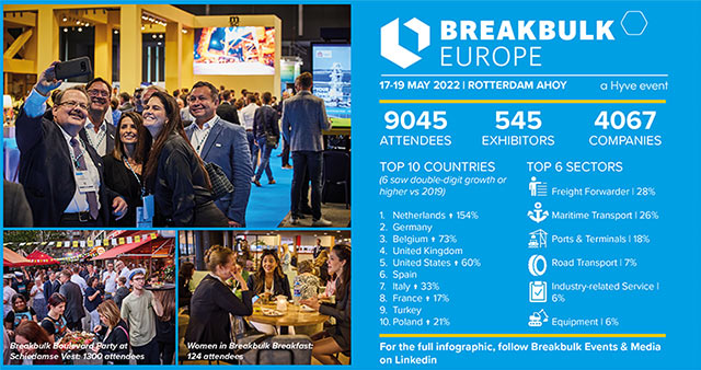 Breakbulk Europe 2022 main figures